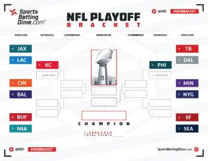 Printable nfl playoff bracket 2023 - After 18 weeks of the NFL regular season and four weeks of playoff action, the Kansas City Chiefs are NFL champions. Patrick Mahomes and Co. held off the Eagles 38-35 to win Super Bowl LVII.